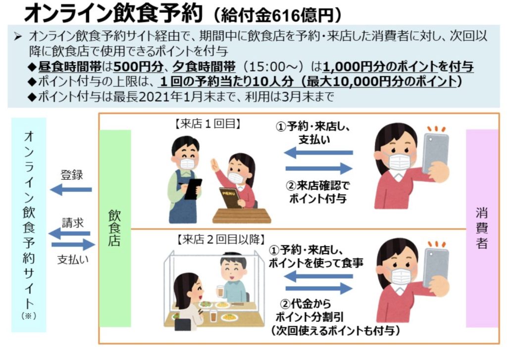 https://www.maff.go.jp/j/shokusan/gaisyoku/hoseigoto.html