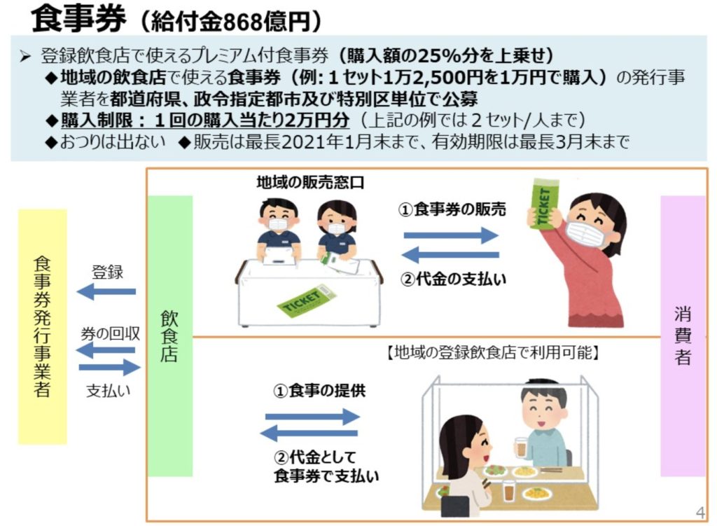 https://www.maff.go.jp/j/shokusan/gaisyoku/hoseigoto.html