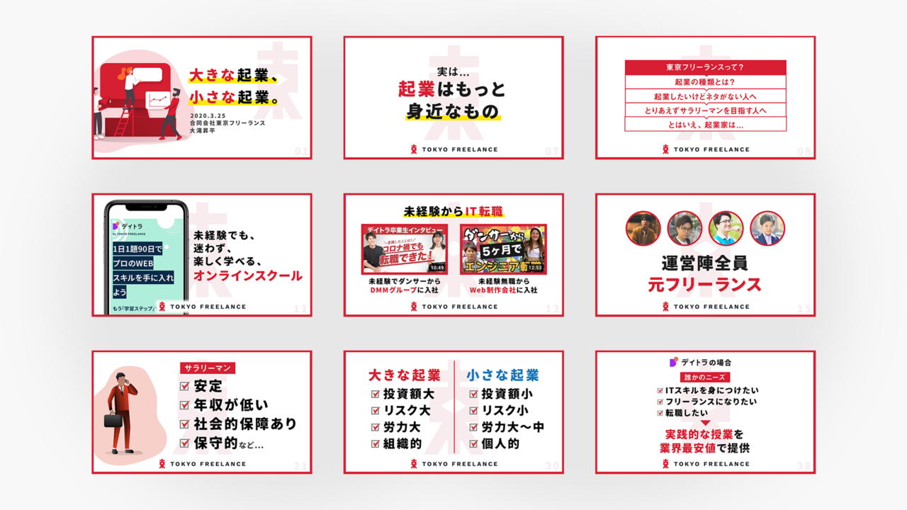 コンドウハルキが高校生時代に制作した東京フリーランスさま「大きな起業、小さな起業」立命館大学 講演資料